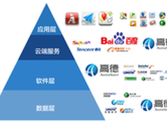 高德：底层数据是互联网地图厂商的命脉