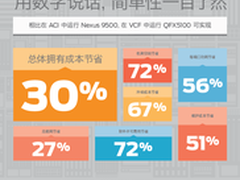 瞻博网络MetaFabric架构用户突破5000