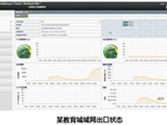 负载均衡设备究竟该如何选择？