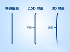 为啥iPhone 6、Note4都采用2.5D屏幕