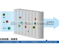 选择奥司汀空气净化器的七大理由  