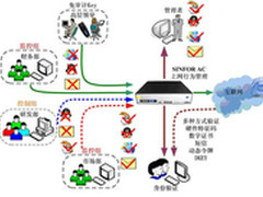 ASG2000系列,规范上网行为！