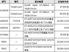 服务器价格指导  9月四路机架产品选购