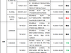 服务器价格指导 9月双路机架产品导购