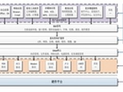 中电科重拳出击 普华国产系统正式发布