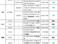 服务器价格指导 9月单路塔式服务器选购