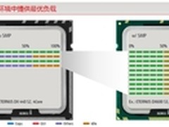 伴随业务成长 富士通ETERNUS DX S3存储