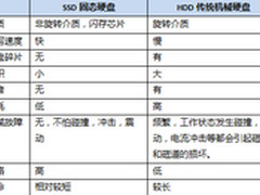 一场台风对系统可靠性的考验