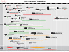 Photokina2014 理光将推出4款PK口镜头
