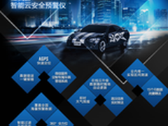 预警云时代 任我游智能云狗UY60上市