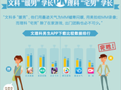 应用宝发大学生APP使用情况不完全报告