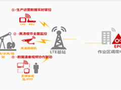 华为eLTE助新疆油田迈向数字油田新时代
