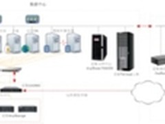 爱数文档云联手蔡甸教育局打造教育云盘