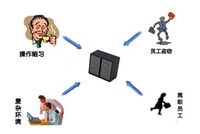 企业文档24小时保镖-致得E6