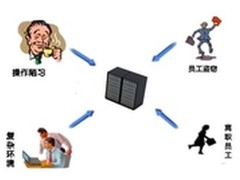 企业文档24小时保镖-致得E6