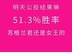 微软小冰独家成功预测苏格兰公投