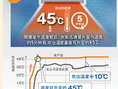 松下精品变频空调:2014怡迅 怡炫