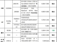 服务器价格指导 9月单路机架服务器选购