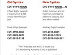 CVE-ID格式升级 绿盟科技率先响应