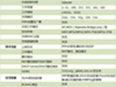 千兆双频，艾泰750GW携快而为