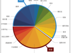 App研发与运营利器:友盟与听云全面对比