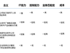 重新定义CDN：为什么是迅雷？