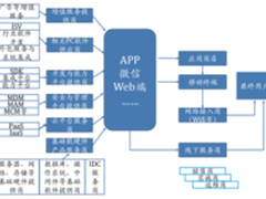 Airman智能空气插座登陆淘宝众筹