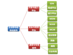 艾瑞：微博月覆盖用户大幅增长4800万