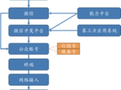 云麦智能秤618全网狂销3.7万台勇夺冠军