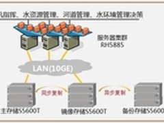 华为助力重庆市某局构筑新一代信息中心
