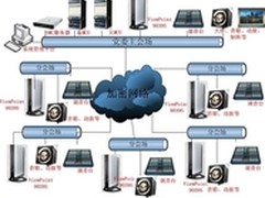 华为助某机关单位高清视讯信息系统建设