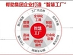 用友NC6“智”造企业未来