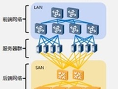 VN2VN——中小企业的网络融合之道