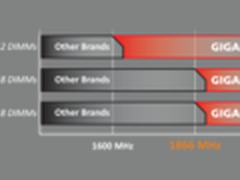 技嘉率先发布新一代Grantley服务器主板