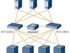 华为VIS6600T统一的存储虚拟化平台