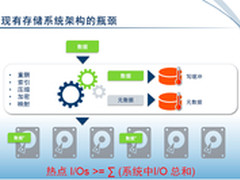 闪存2.0时代 PMC FlashTec填补市场空白