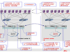 华为eSpace CC解决方案