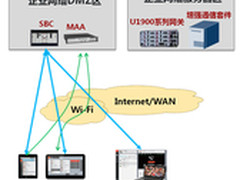华为统一通信，成就企业移动办公未来