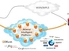不仅只在数据中心 软件定义广域网入门