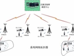 海能达为雅安下属县城定制超短波通信网