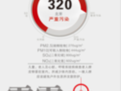 爱国者空探达人KT01 让PM2.5无处遁形