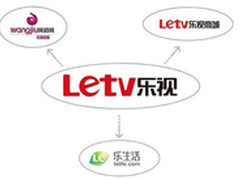 乐视玩法能否颠覆传统电商模式？
