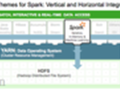 Hortonworks改进Spark与Hadoop全面整合