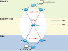 华为AR2220路由器与Cisco 2811链路检测