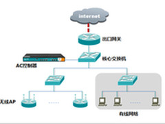 艾泰搭建高尔夫球场最佳网络方案