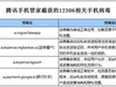 国庆购票提醒：病毒伪装12306订票软件