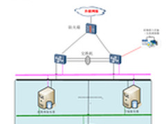 华为助力某市公安监控系统建设