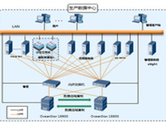 华为高端存储助力某局数据中心建设