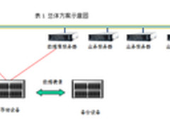 华为助力某图书馆备份方案项目