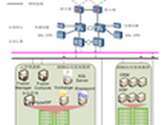 华为云计算助力四川省某市智慧城管建设